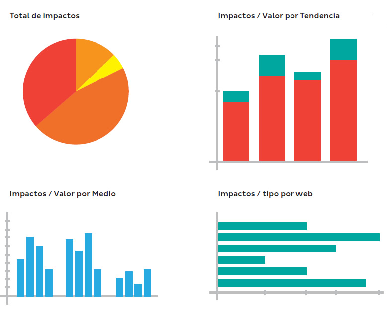 Reporte Mensual